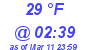 Milwaukee Weather Dewpoint High Low Today