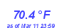 Milwaukee WeatherHeat Index High Month