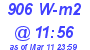 Milwaukee Weather Solar Radiation High Today