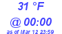 Milwaukee Weather Dewpoint High Low Today