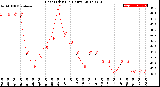 Milwaukee Weather Heat Index<br>(24 Hours)