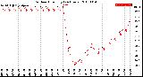 Milwaukee Weather Outdoor Humidity<br>(24 Hours)