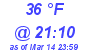 Milwaukee Weather Dewpoint High Low Today