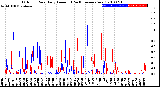 Milwaukee Weather Outdoor Rain<br>Daily Amount<br>(Past/Previous Year)