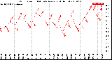 Milwaukee Weather Wind Speed<br>10 Minute Average<br>(4 Hours)