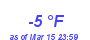 Milwaukee Weather Dewpoint High Low Month