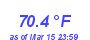 Milwaukee Weather Temperature High Year