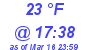 Milwaukee Weather Dewpoint High Low Today