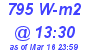 Milwaukee Weather Solar Radiation High Today