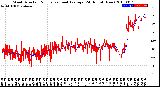 Milwaukee Weather Wind Direction<br>Normalized and Average<br>(24 Hours) (New)