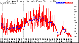 Milwaukee Weather Wind Speed<br>Actual and Median<br>by Minute<br>(24 Hours) (Old)