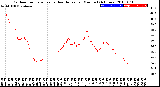 Milwaukee Weather Outdoor Temperature<br>vs Heat Index<br>per Minute<br>(24 Hours)