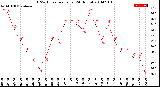 Milwaukee Weather THSW Index<br>per Hour<br>(24 Hours)