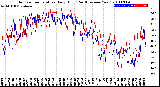 Milwaukee Weather Outdoor Temperature<br>Daily High<br>(Past/Previous Year)