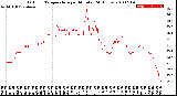 Milwaukee Weather Outdoor Temperature<br>per Minute<br>(24 Hours)