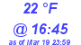 Milwaukee Weather Dewpoint High Low Today