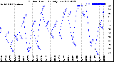 Milwaukee Weather Outdoor Humidity<br>Daily Low