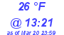 Milwaukee Weather Dewpoint High High Today