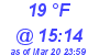 Milwaukee Weather Dewpoint High Low Today