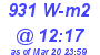 Milwaukee Weather Solar Radiation High Today