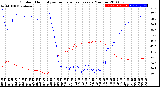 Milwaukee Weather Outdoor Humidity<br>vs Temperature<br>Every 5 Minutes