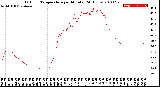 Milwaukee Weather Outdoor Temperature<br>per Minute<br>(24 Hours)