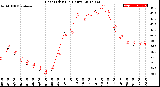 Milwaukee Weather Heat Index<br>(24 Hours)