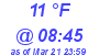 Milwaukee Weather Dewpoint High Low Today