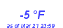 Milwaukee Weather Dewpoint High Low Month