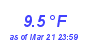 Milwaukee Weather Temperature Low Month