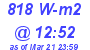 Milwaukee Weather Solar Radiation High Today