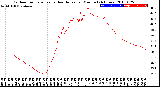 Milwaukee Weather Outdoor Temperature<br>vs Heat Index<br>per Minute<br>(24 Hours)