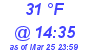 Milwaukee Weather Dewpoint High High Today