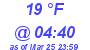 Milwaukee Weather Dewpoint High Low Today