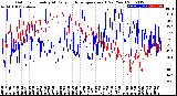 Milwaukee Weather Outdoor Humidity<br>At Daily High<br>Temperature<br>(Past Year)