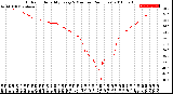 Milwaukee Weather Outdoor Humidity<br>Every 5 Minutes<br>(24 Hours)