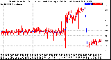 Milwaukee Weather Wind Direction<br>Normalized and Average<br>(24 Hours) (New)