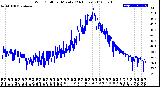 Milwaukee Weather Wind Chill<br>per Minute<br>(24 Hours)