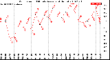 Milwaukee Weather Wind Speed<br>10 Minute Average<br>(4 Hours)