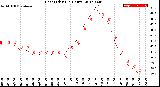 Milwaukee Weather Heat Index<br>(24 Hours)