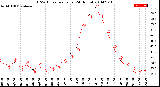 Milwaukee Weather THSW Index<br>per Hour<br>(24 Hours)