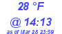 Milwaukee Weather Dewpoint High Low Today