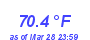 Milwaukee WeatherHeat Index High Month