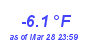 Milwaukee Weather Temperature Low Year