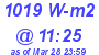 Milwaukee Weather Solar Radiation High Today