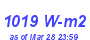 Milwaukee Weather Solar Radiation High Month