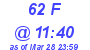 Milwaukee Weather THSW Index High Today