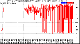 Milwaukee Weather Wind Direction<br>Normalized and Median<br>(24 Hours) (New)