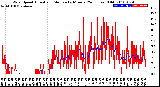 Milwaukee Weather Wind Speed<br>Actual and Median<br>by Minute<br>(24 Hours) (Old)