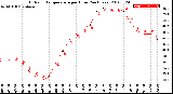 Milwaukee Weather Outdoor Temperature<br>per Hour<br>(24 Hours)